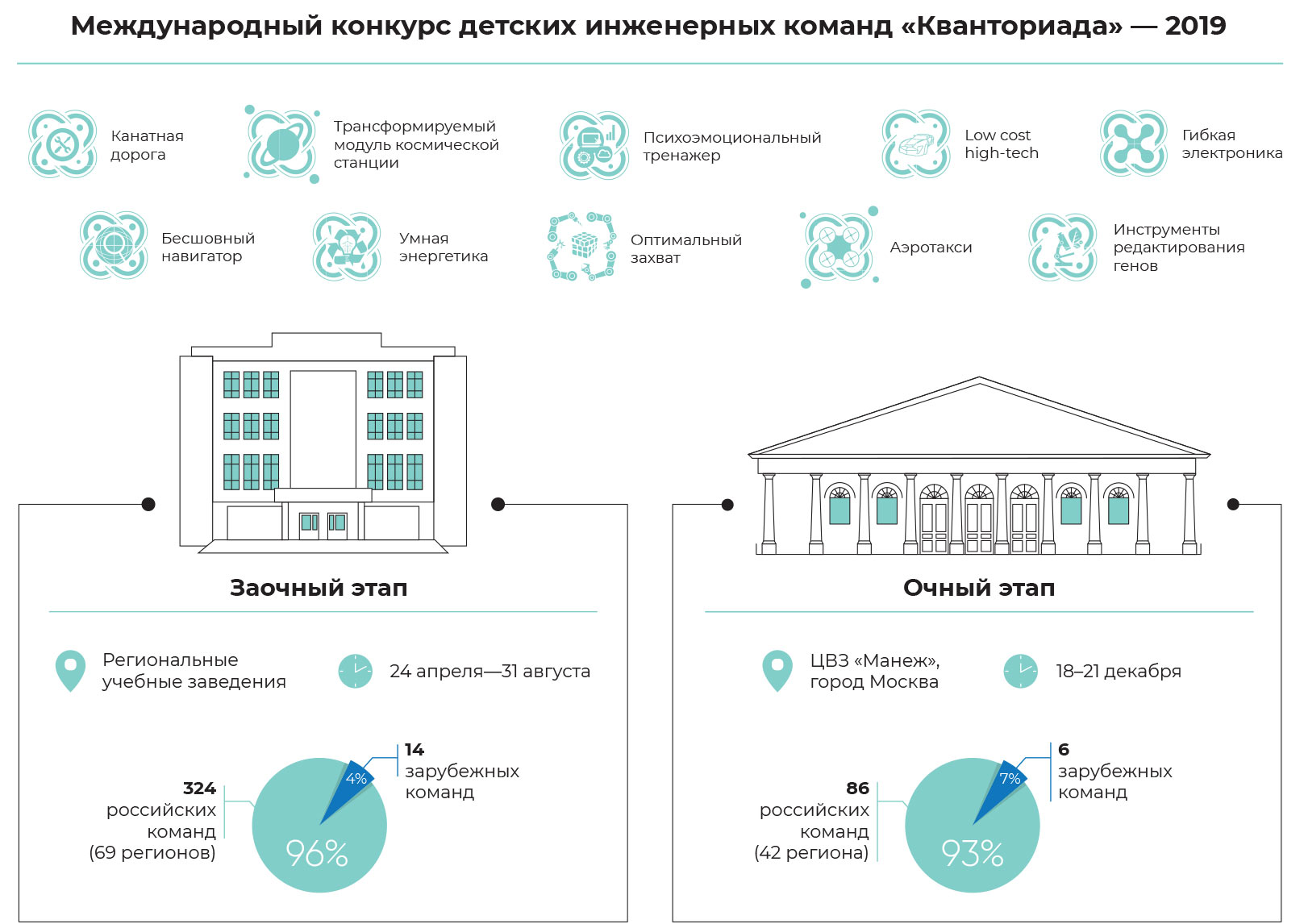 Как писать эссе на конкурс 